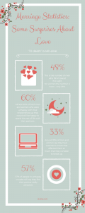 Marriage Statistics: Some Surprises about Love