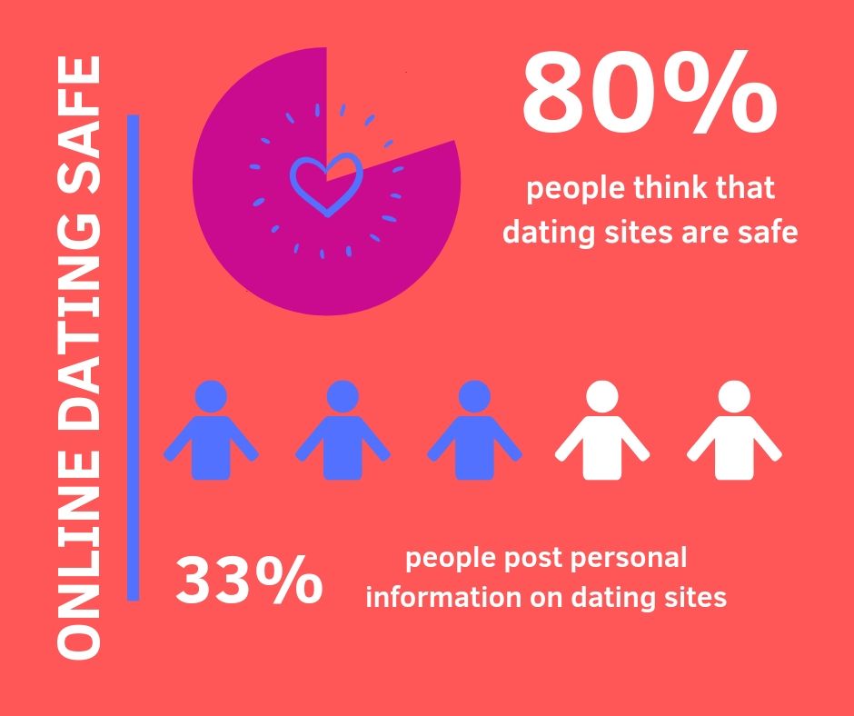 Tips to stay safe using dating sites