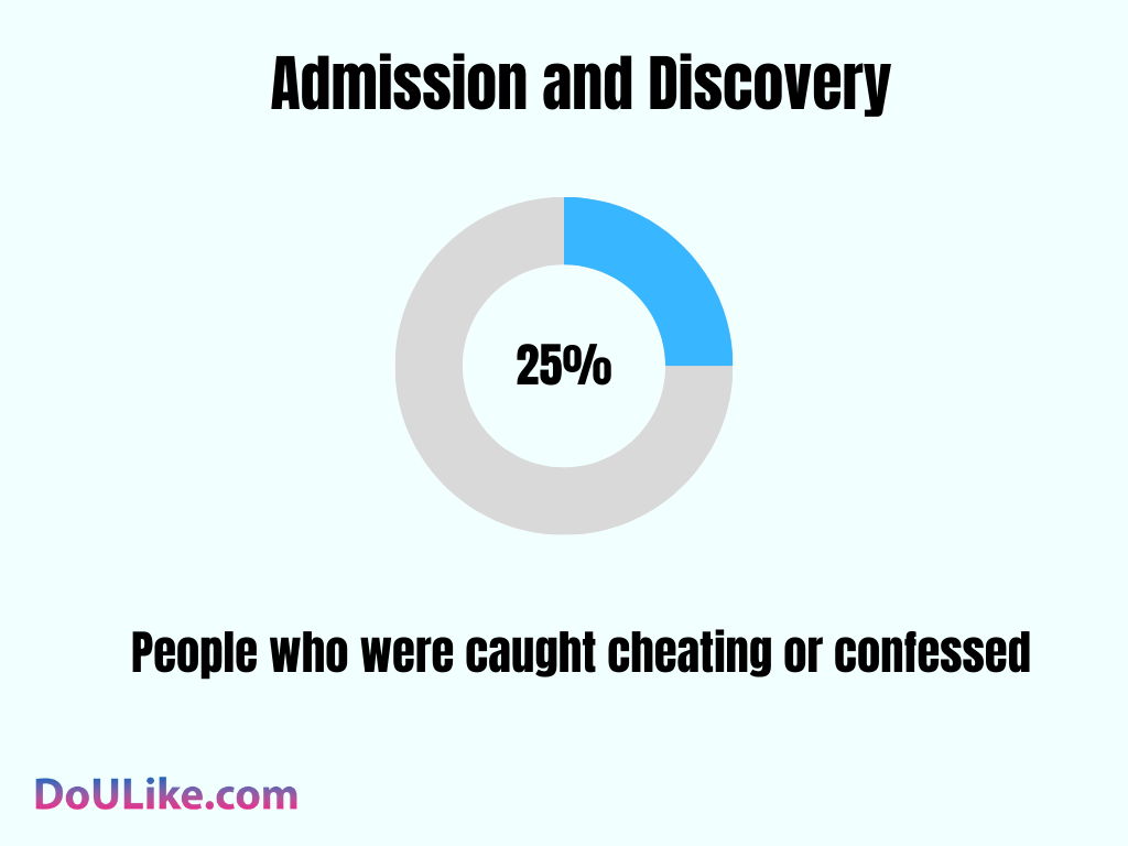 Admission and Discovery
