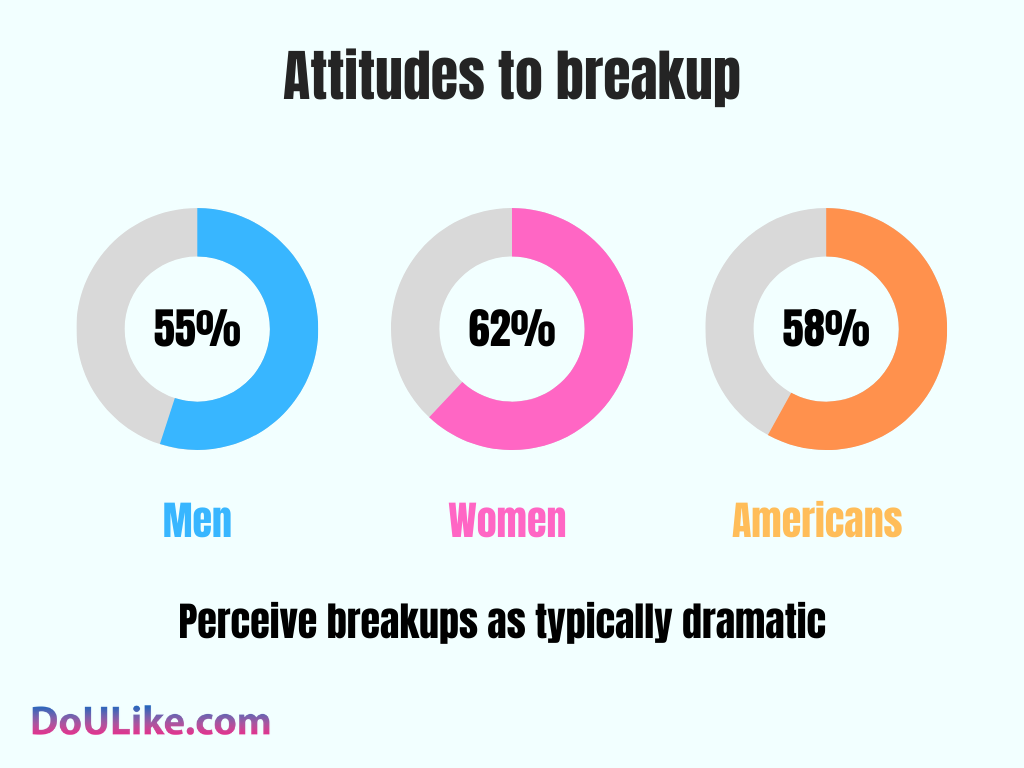 Attitudes to breakup