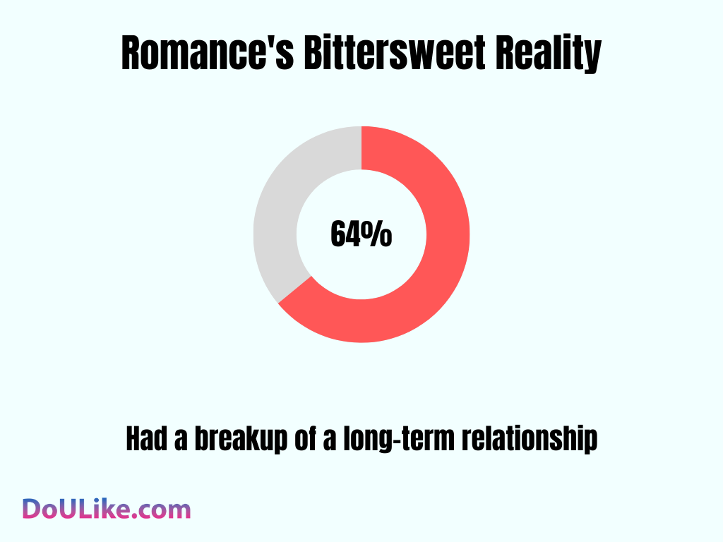 Romance's Bittersweet Reality