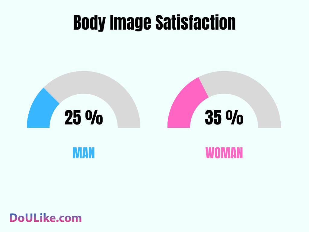 Body Image Satisfaction