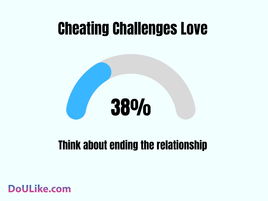 Cheating Challenges Love