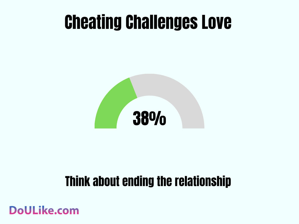 Cheating Challenges Love