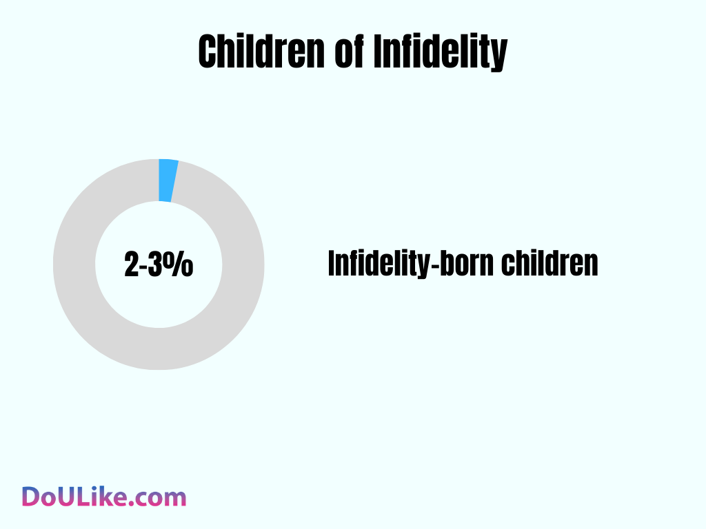 Children of Infidelity