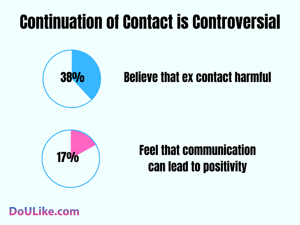 Continuation of Contact