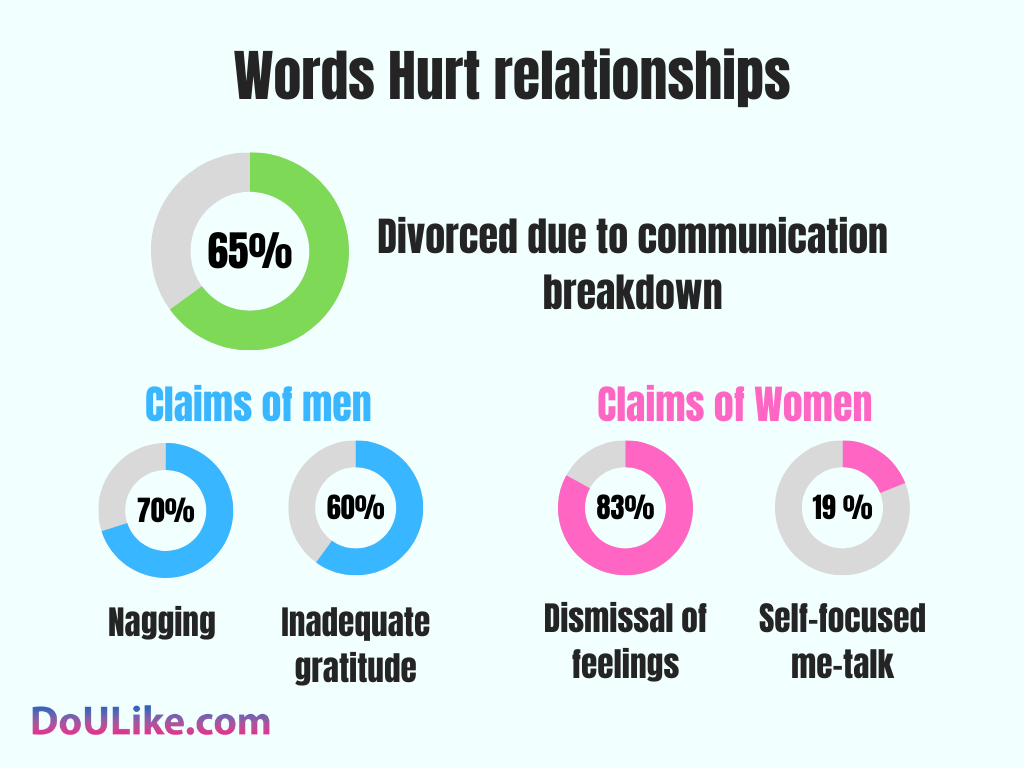 Words Hurt relationships