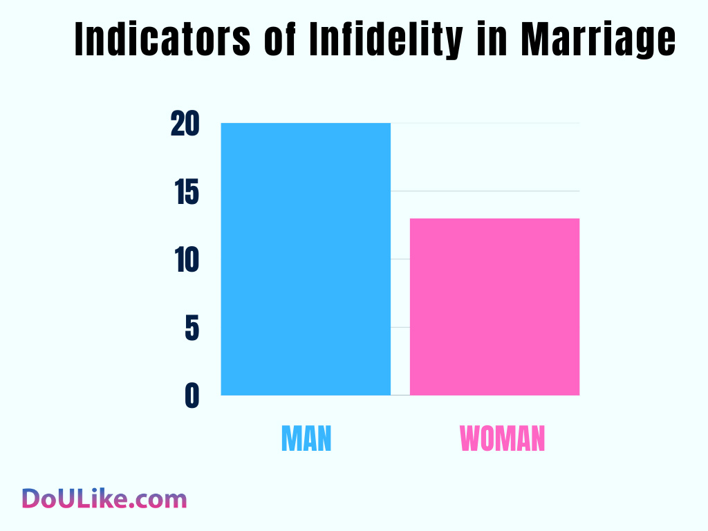 Infidelity