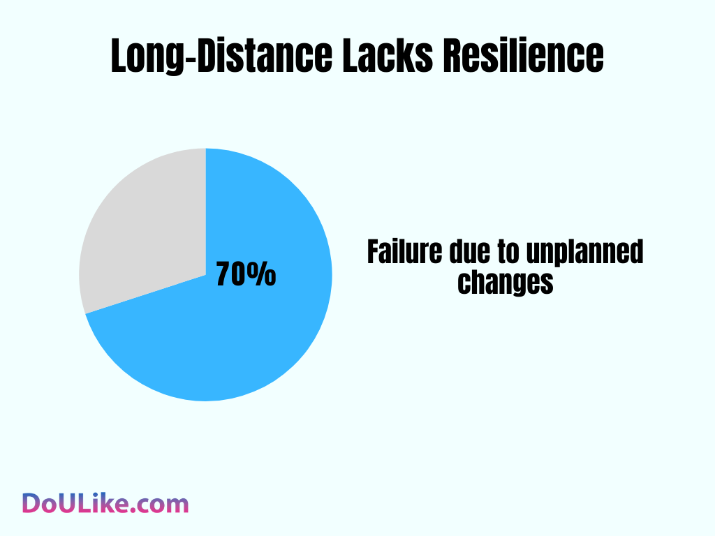 Lacks Resilience