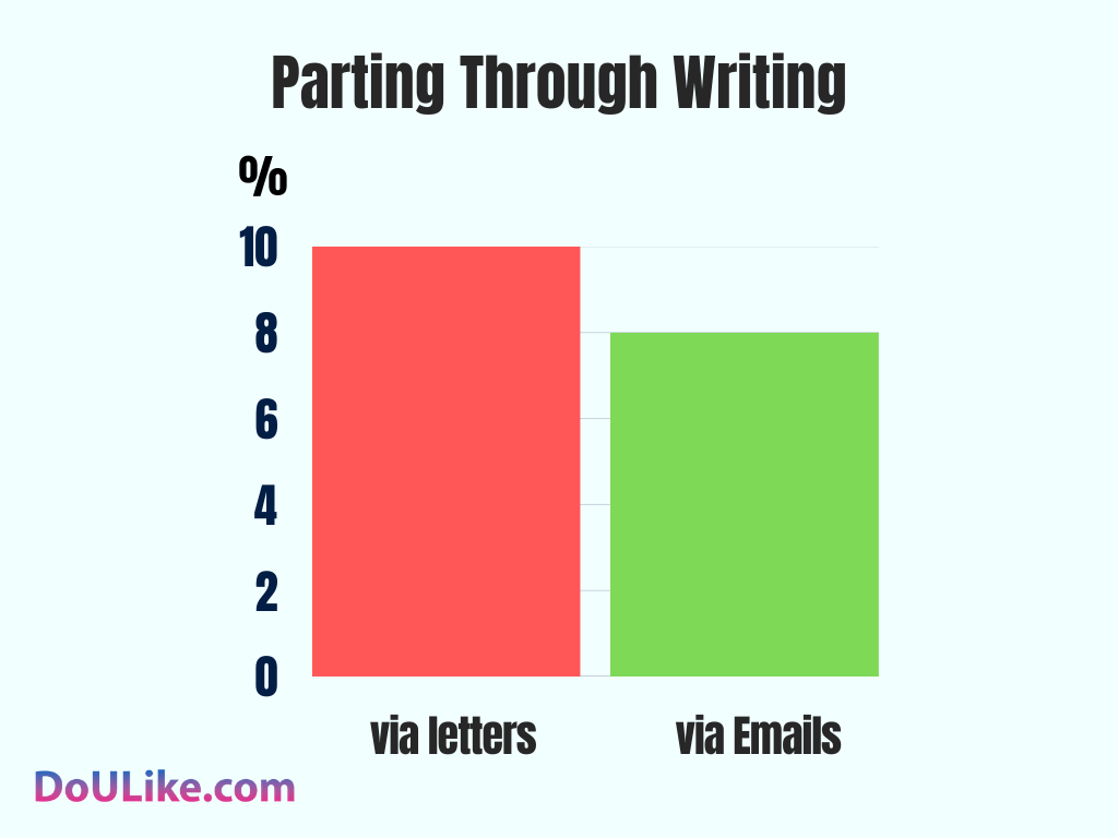 Parting Through Writing
