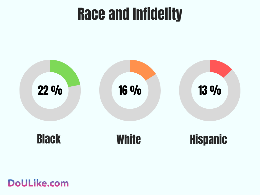 Race and Infidelity