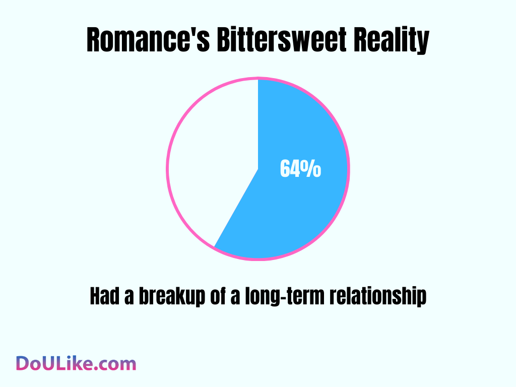 Romance's Bittersweet Reality