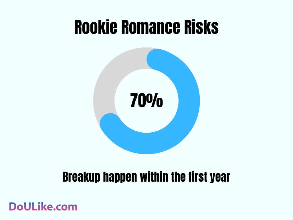 Rookie Romance Risks