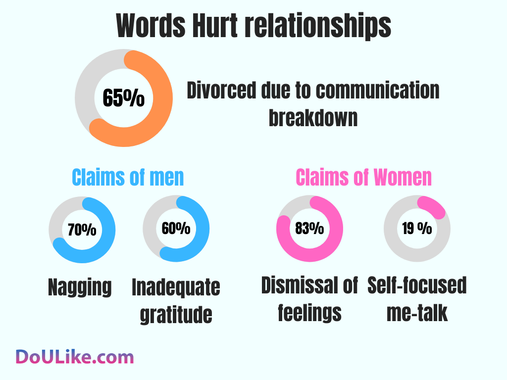 Words Hurt relationships