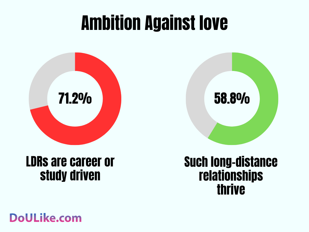 Ambition Against love