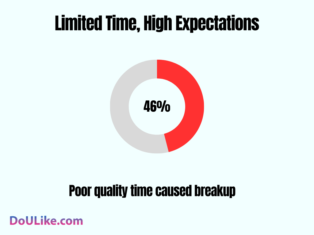 Limited Time, High Expectations