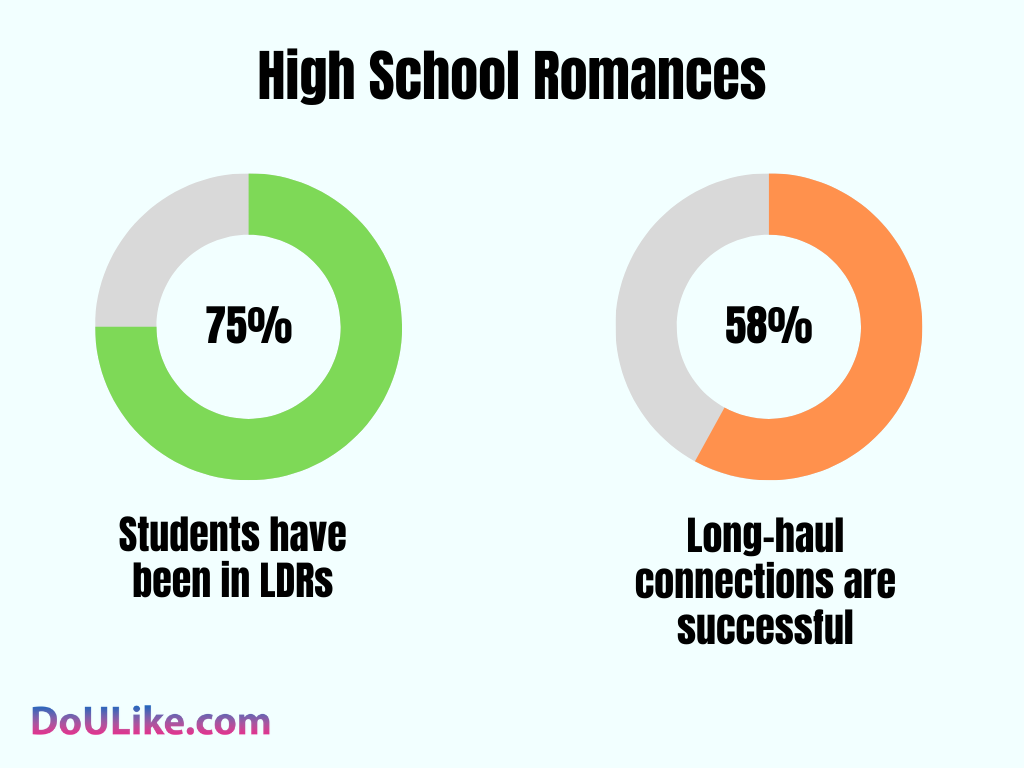 High School Romances