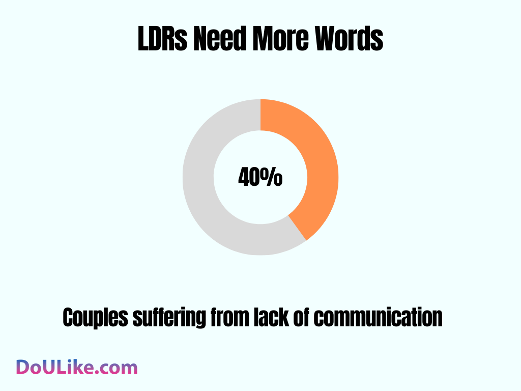 LDRs Need More Words