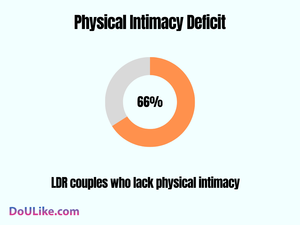Physical Intimacy Deficit