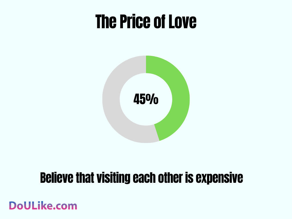 The Price of Love