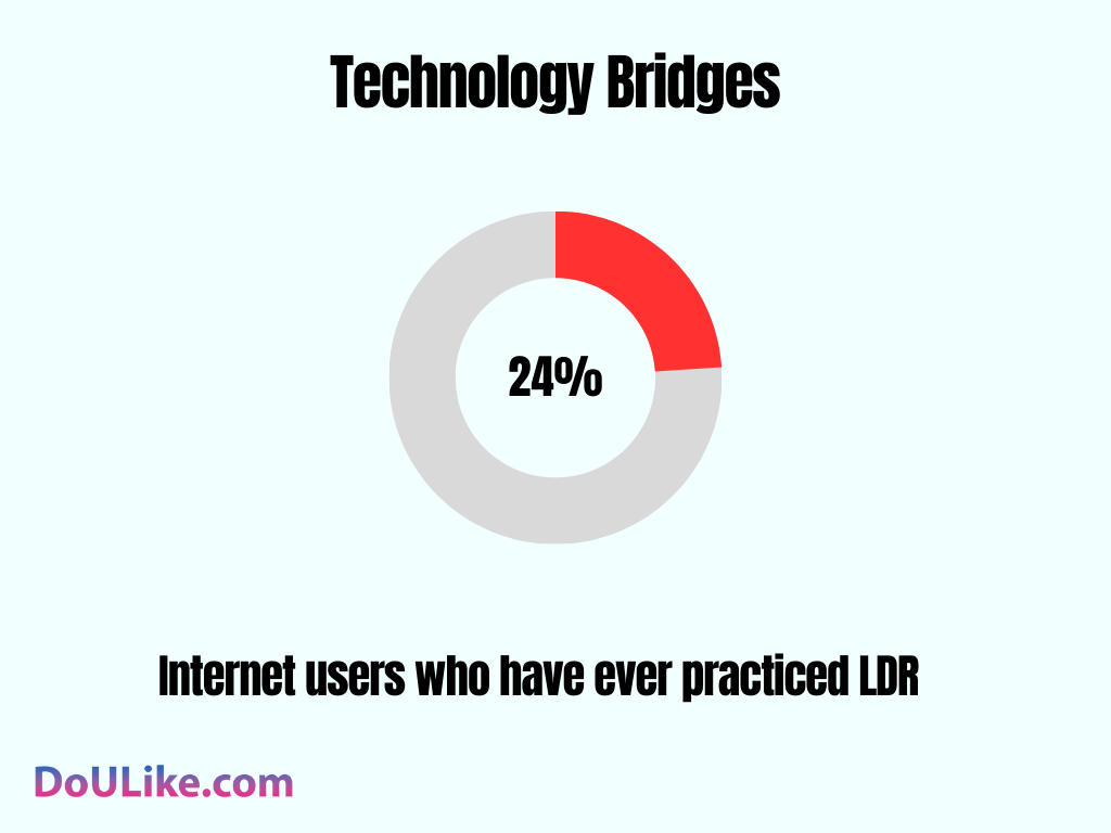 Technology Bridges