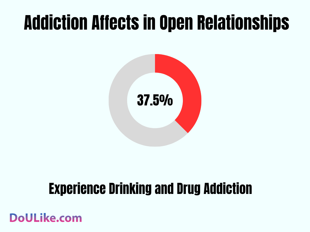 Addiction Affects in Open Relationships