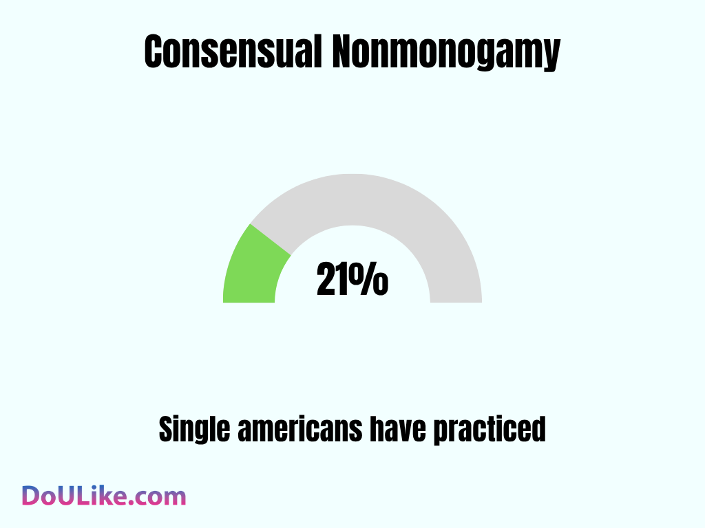 Consensual Nonmonogamy