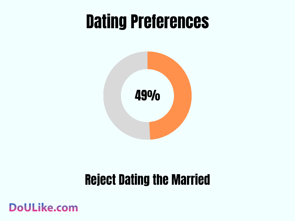 Dating Preferences