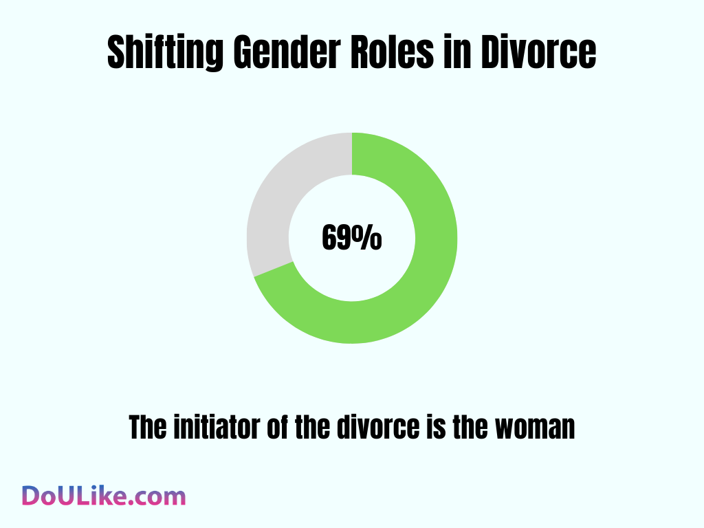 Shifting Gender Roles in Divorce