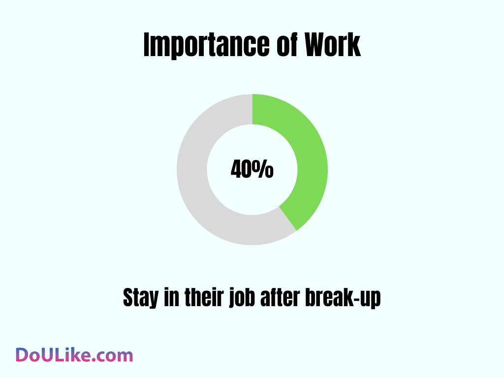 Importance of Work