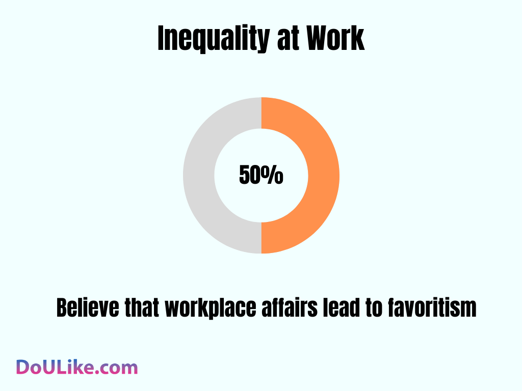Inequality at Work
