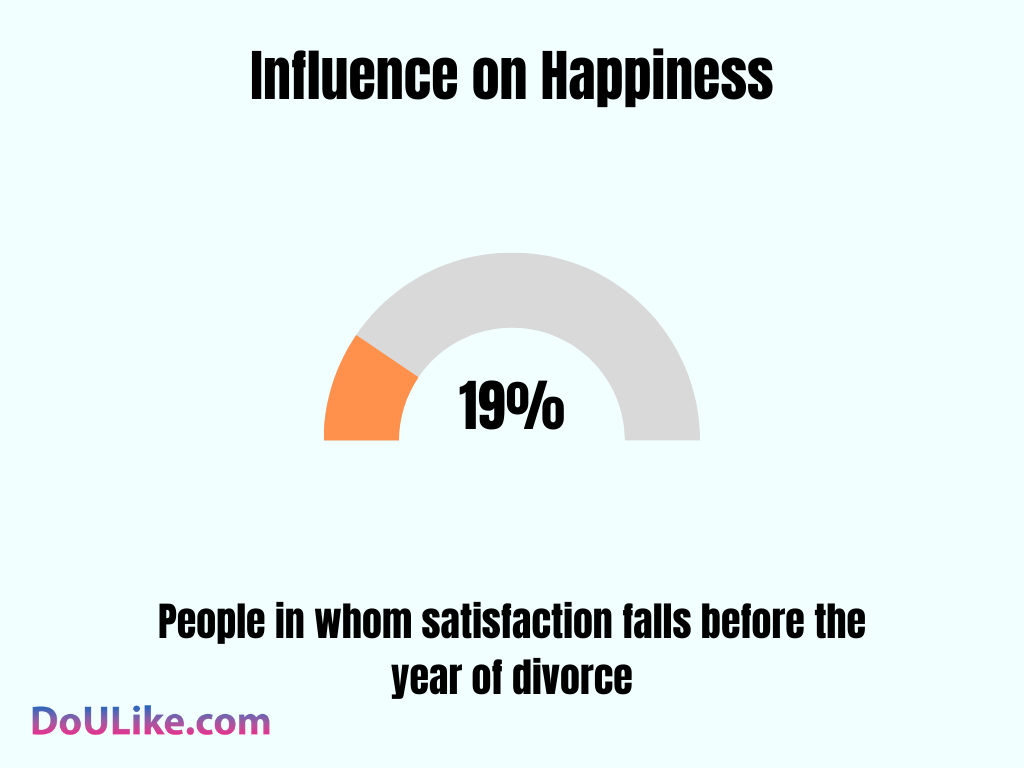 Influence on Happiness