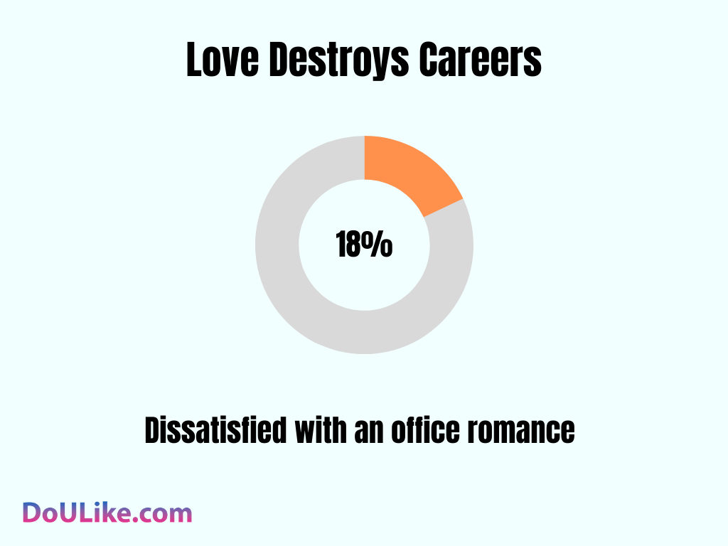 Love Destroys Careers