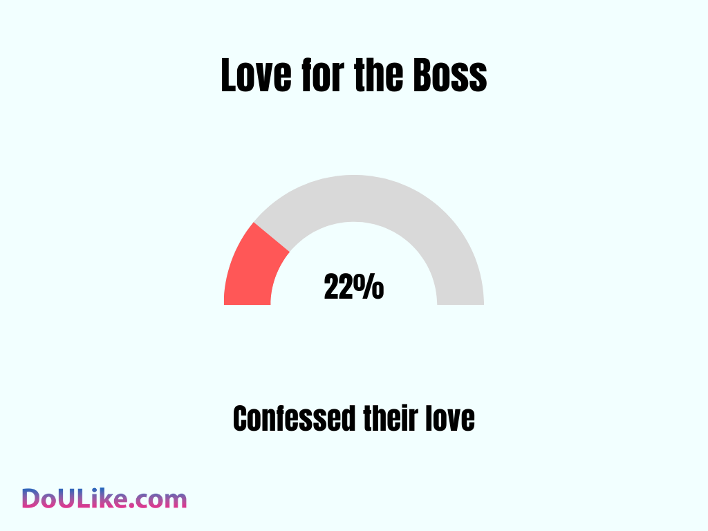 Love for the Boss