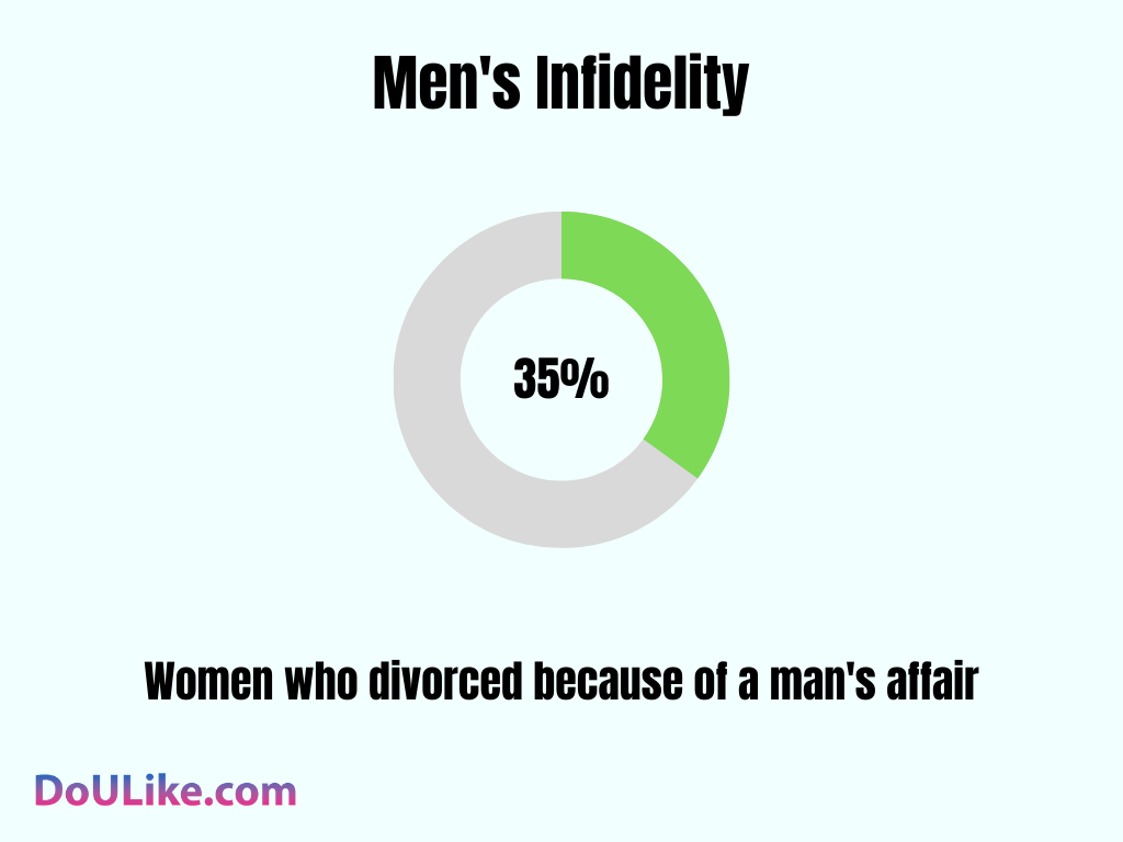 Men's Infidelity