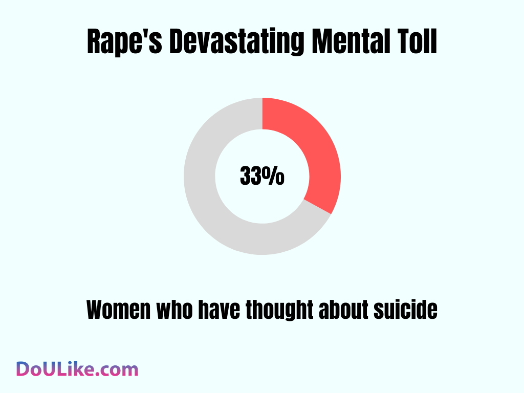 Rape's Devastating Mental Toll
