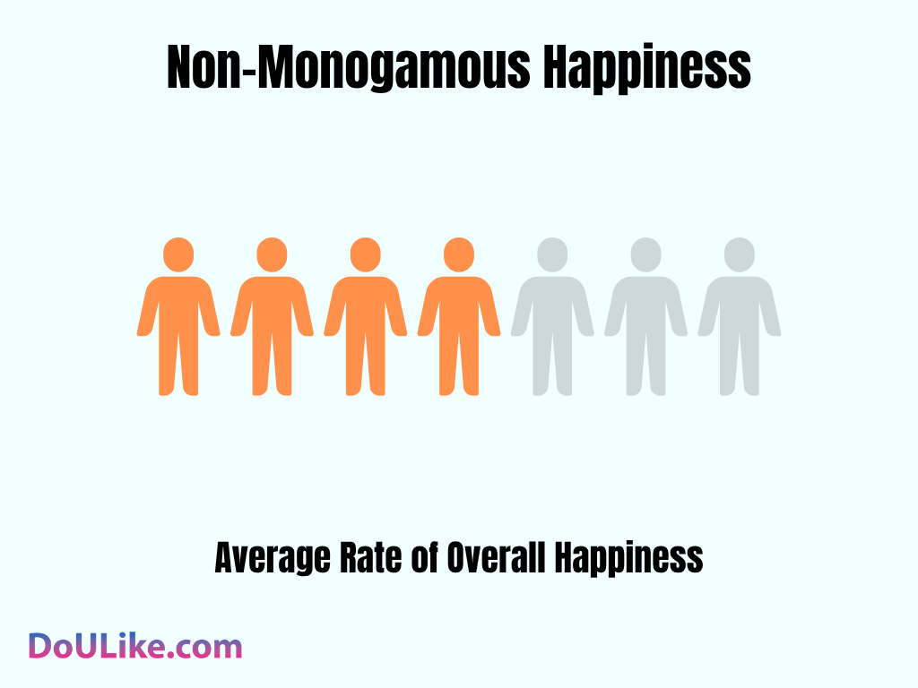 Non-Monogamous Happiness