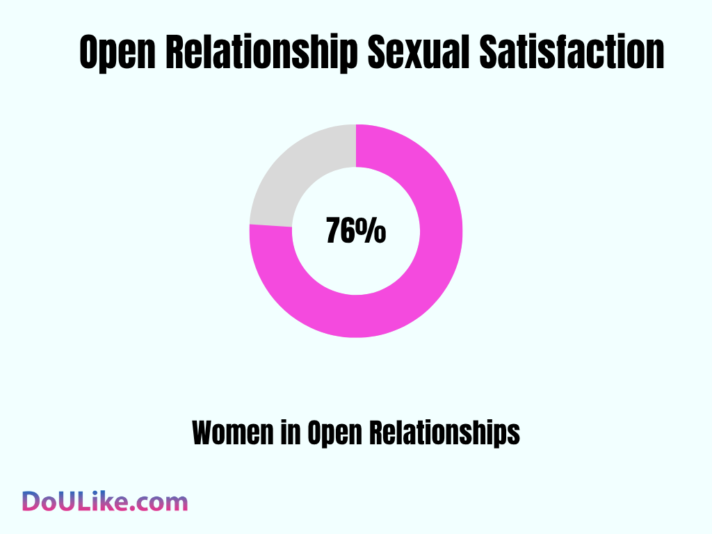 Open Relationship Sexual Satisfaction