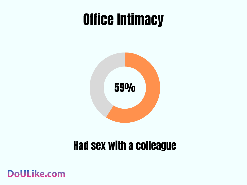 Office Intimacy
