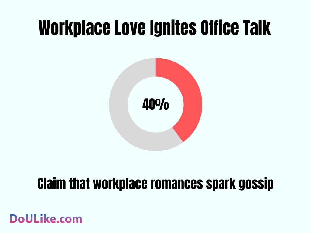 Workplace Love Ignites Office Talk