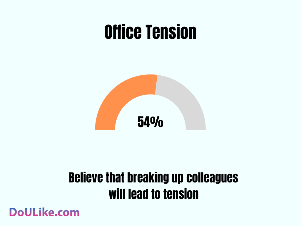 Office Tension