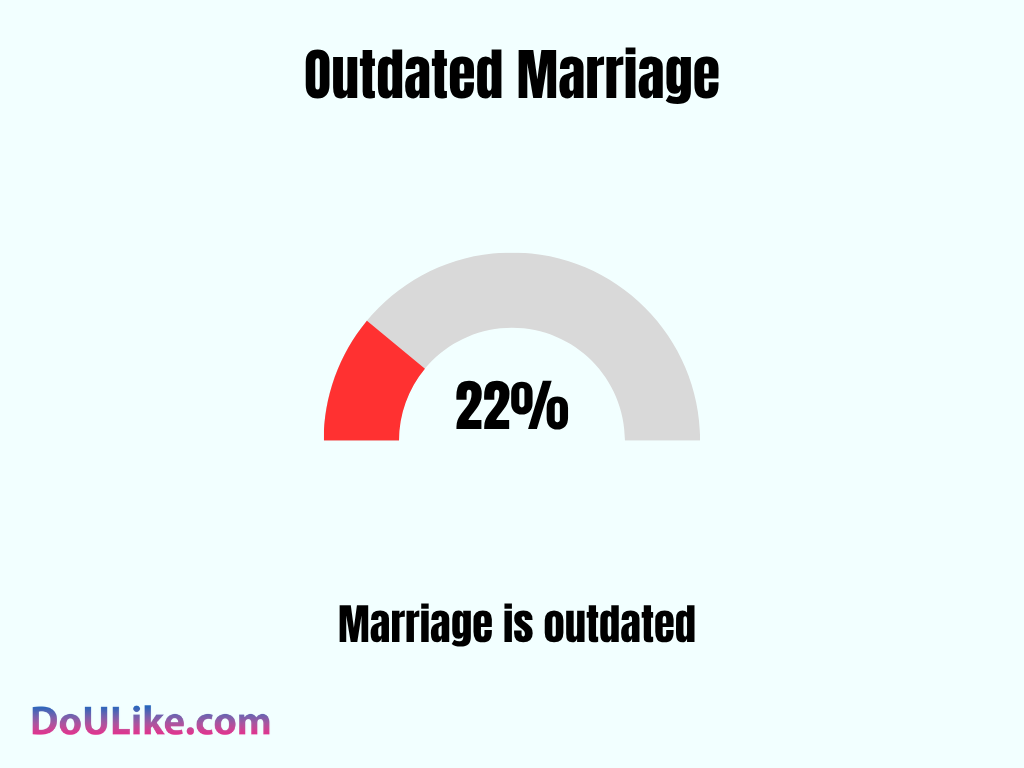 Outdated Marriage
