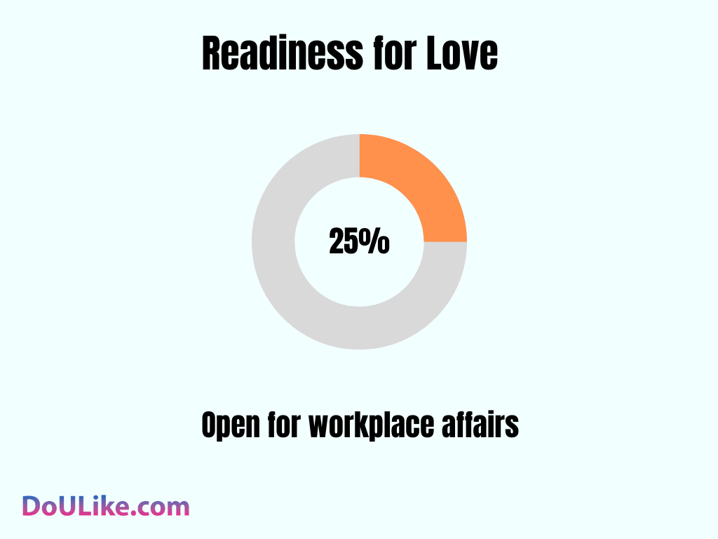 Readiness for Love