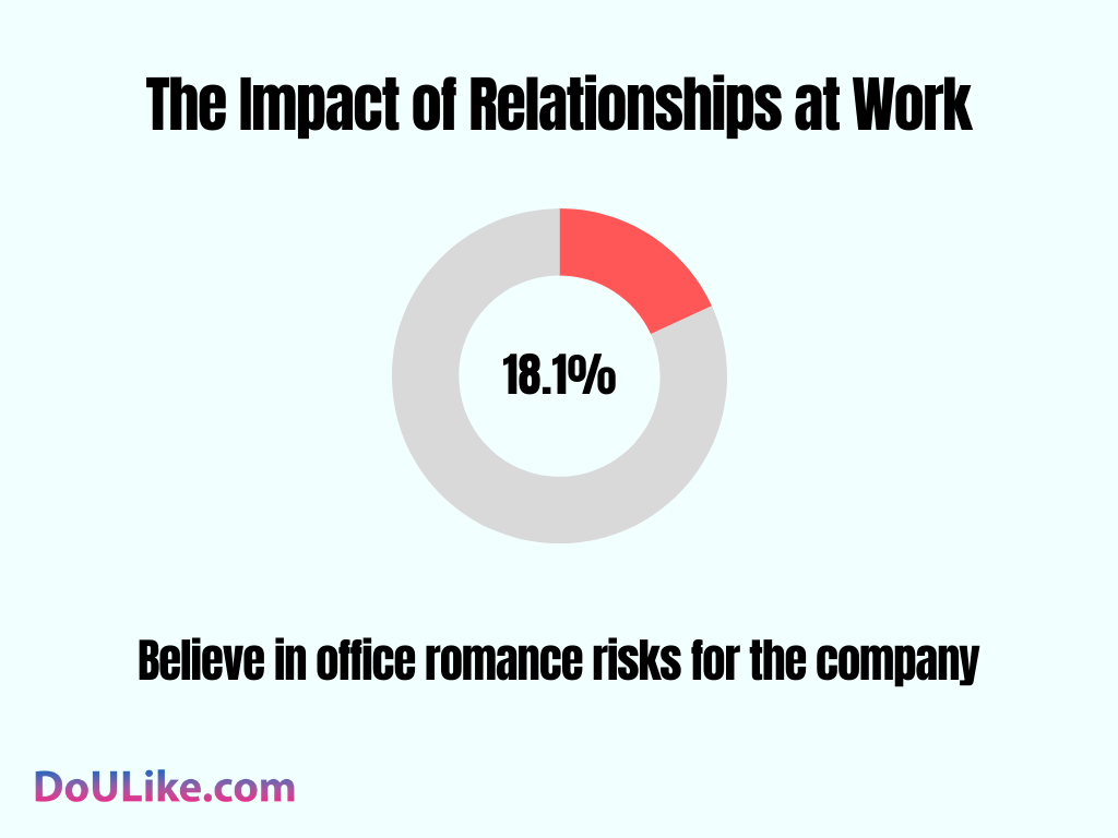 The Impact of Relationships at Work