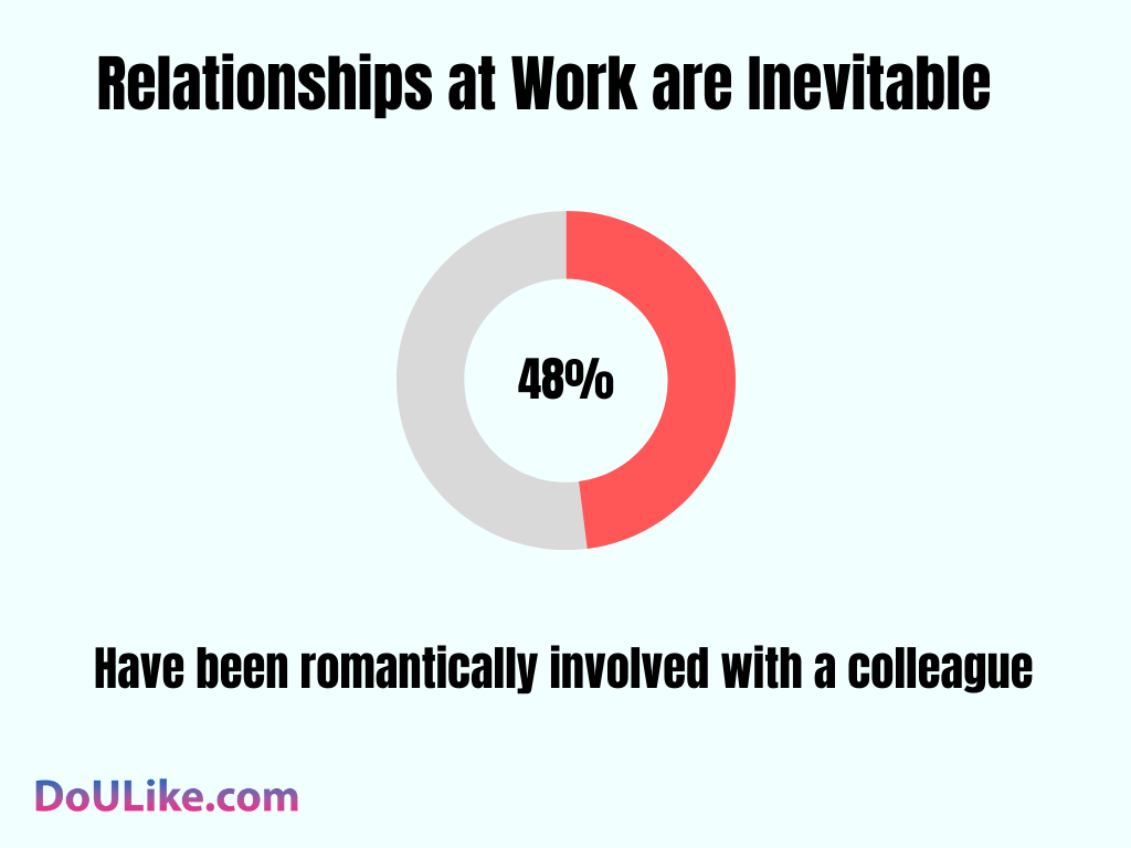 Relationships at Work are Inevitable