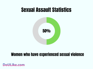 Sexual Assault Statistics in 2025: Trends, Insights, and Analysis