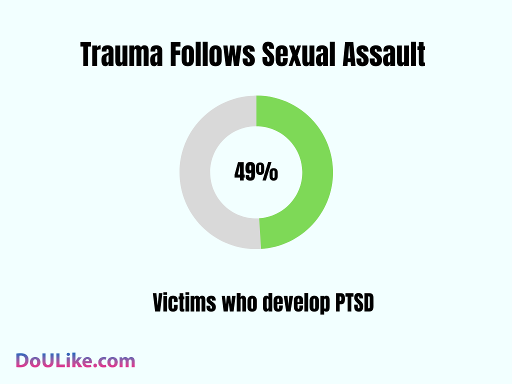 Trauma Follows Sexual Assault