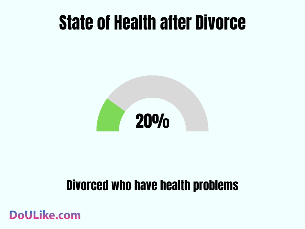State of Health after Divorce