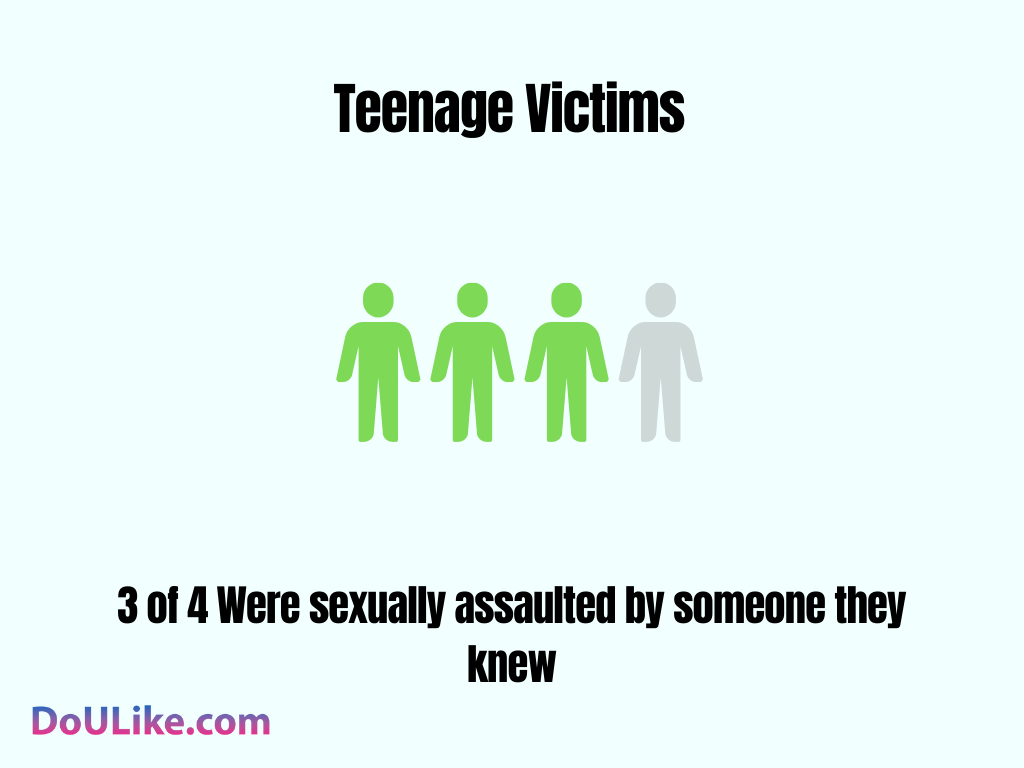 Teenage Victims