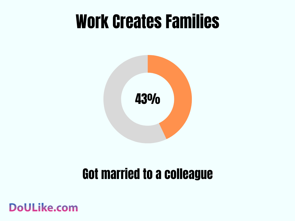 Work Creates Families